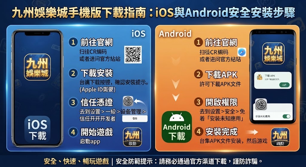 手機版下載指南:iOS與Android安全安裝步驟